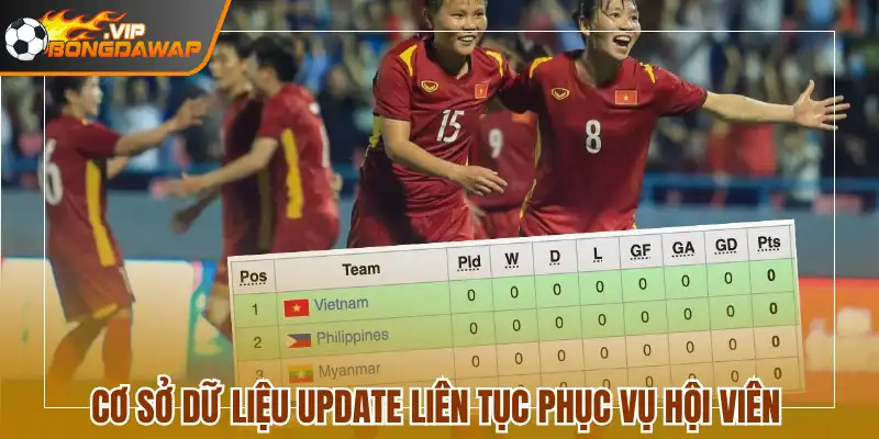Bảng Xếp Hạng - Cập Nhật Bóng Đá Chính Xác Cùng BongdaWap 3 Cơ sở dữ liệu update liên tục phục vụ hội viên