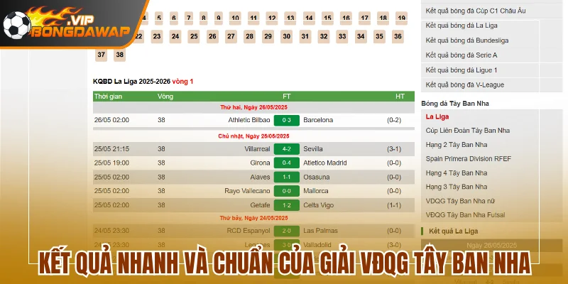 Cập Nhật 24/7 Kết Quả Bóng Đá Chính Xác Tại BongdaWap 28 Kết quả nhanh và chuẩn của giải VĐQG Tây Ban Nha