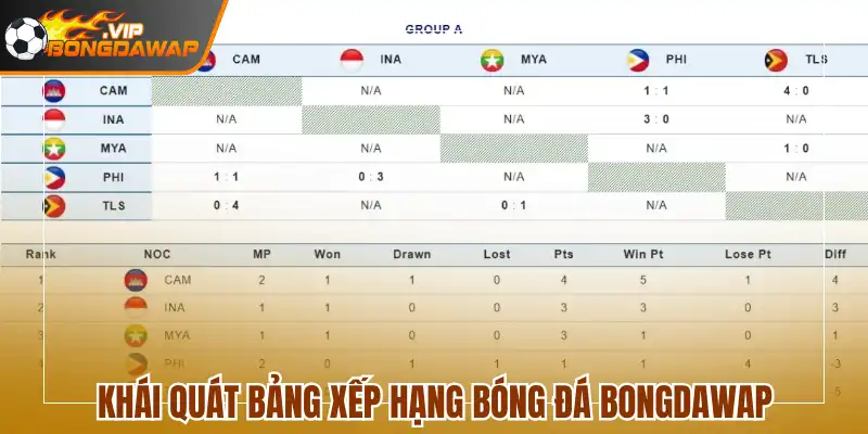 Bảng Xếp Hạng - Cập Nhật Bóng Đá Chính Xác Cùng BongdaWap 1 Khái quát bảng xếp hạng bóng đá BongdaWap