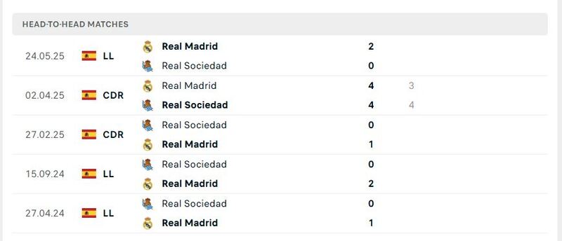 Thành tích đối đầu 5 trận gần đây của Real Sociedad vs Real Madrid