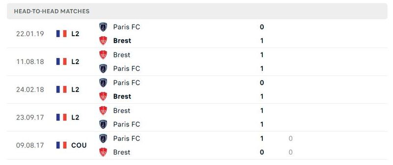 Nhận định, Soi kèo Brest vs Paris FC, 22h15 ngày 14/9 3 Thành tích đối đầu 5 trận gần đây khi soi kèo Brest vs Paris FC