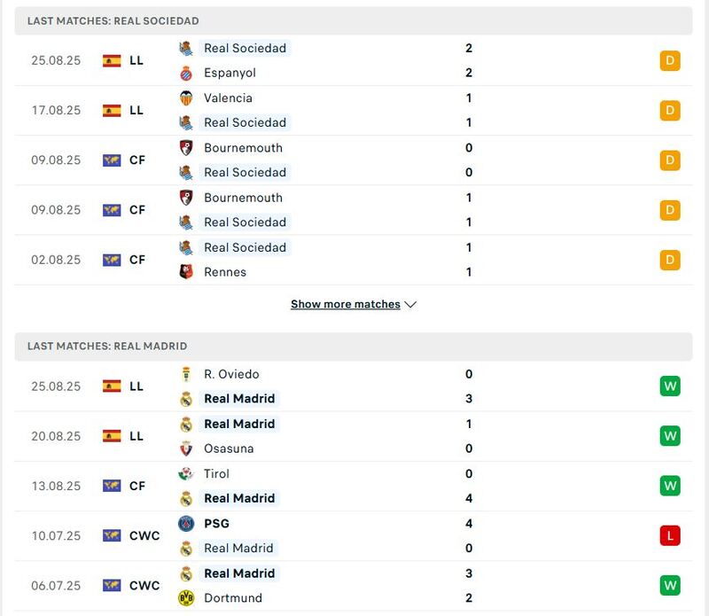 Kết quả thi đấu của Real Sociedad vs Real Madrid trong 5 trận gần đây