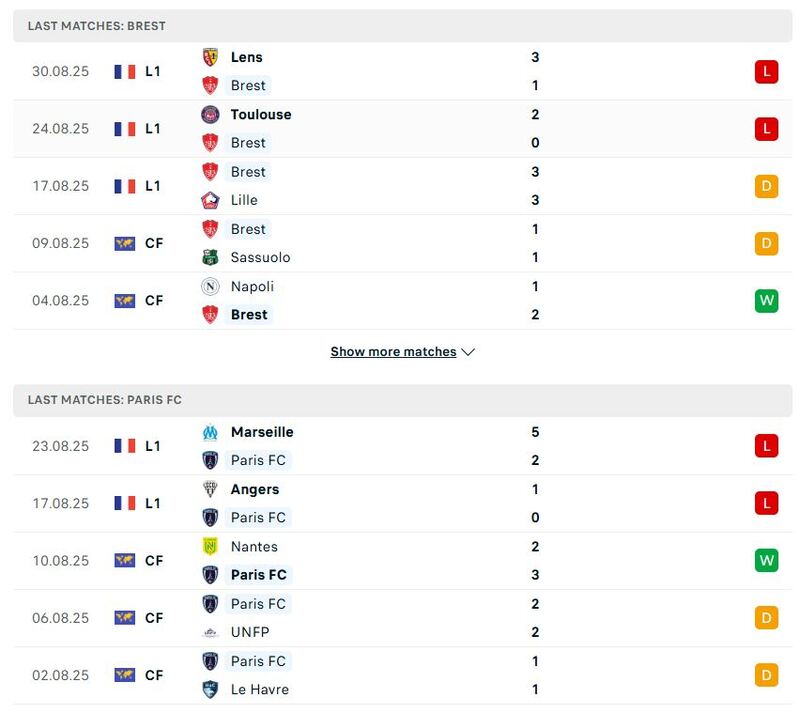 Nhận định, Soi kèo Brest vs Paris FC, 22h15 ngày 14/9 2 Phong độ của Brest vs Paris FC trong 5 trận gần đây