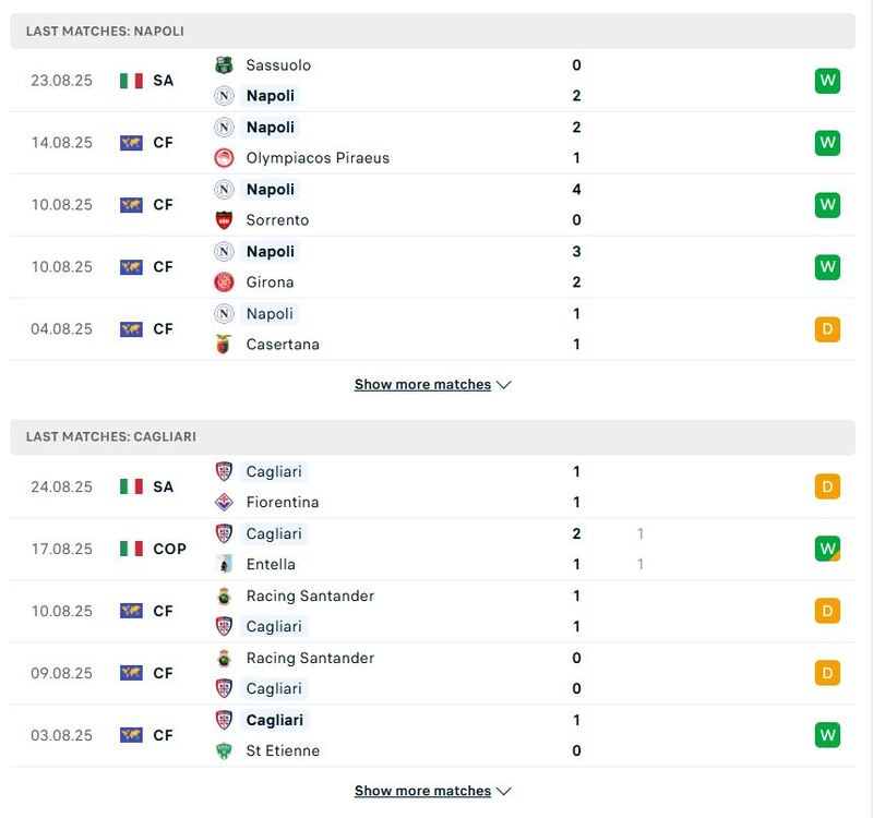 Nhận định, Soi kèo Napoli vs Cagliari, 01h45 ngày 31/8 2 Phong độ của Napoli vs Cagliari trong 5 trận gần đây