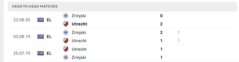 Nhận định, Soi kèo Utrecht vs FC Zrinjski 1h00 ngày 29/8 3 Thành tích đối đầu Utrecht vs FC Zrinjski