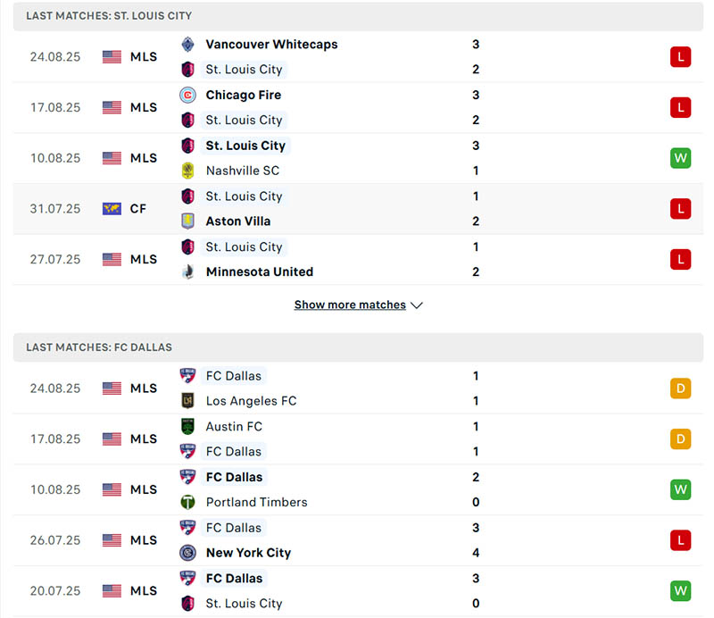Soi kèo St. Louis City vs FC Dallas, 7h30 ngày 7/9 2 Thành tích thi đấu St. Louis City vs FC Dallas trong 5 trận đã qua