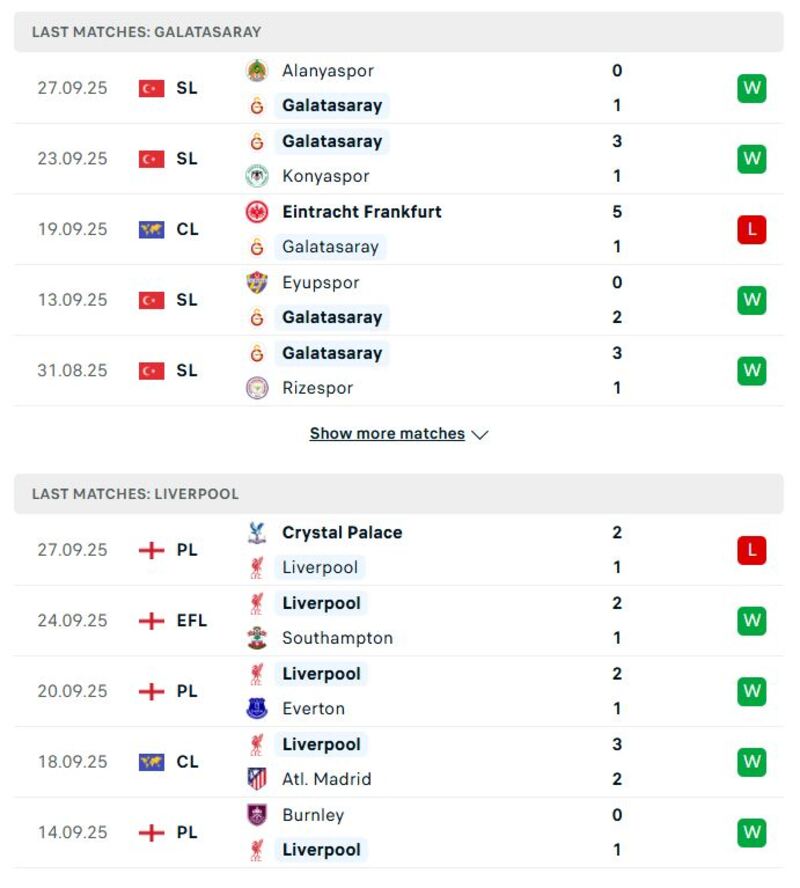 Nhận định, Soi kèo Galatasaray vs Liverpool, 02h00 ngày 1/10 2 Thành tích đối đầu 5 trận gần đây của Galatasaray vs Liverpool
