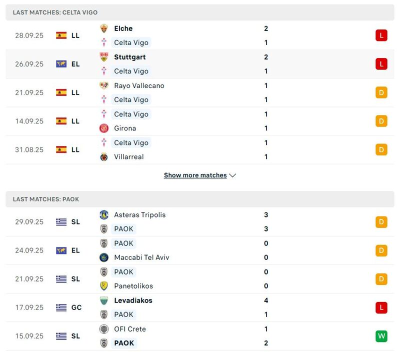 Soi kèo Celta de Vigo vs PAOK, 02h00 ngày 3/10 2 Phong độ 5 trận gần nhất khi soi kèo Celta de Vigo vs PAOK