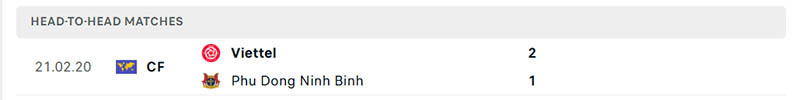 Soi kèo Ninh Bình vs Thể Công - Viettel, 18h ngày 2/10: Đại chiến vì ngôi đầu 3 Thành tích đối đầu soi kèo Ninh Bình vs Thể Công - Viettel